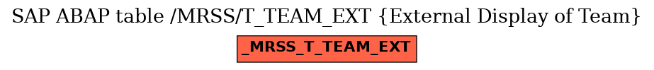 E-R Diagram for table /MRSS/T_TEAM_EXT (External Display of Team)
