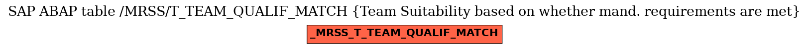 E-R Diagram for table /MRSS/T_TEAM_QUALIF_MATCH (Team Suitability based on whether mand. requirements are met)