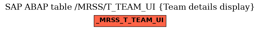 E-R Diagram for table /MRSS/T_TEAM_UI (Team details display)