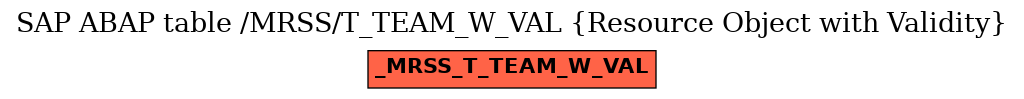 E-R Diagram for table /MRSS/T_TEAM_W_VAL (Resource Object with Validity)