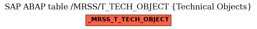 E-R Diagram for table /MRSS/T_TECH_OBJECT (Technical Objects)