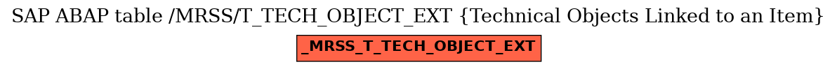 E-R Diagram for table /MRSS/T_TECH_OBJECT_EXT (Technical Objects Linked to an Item)