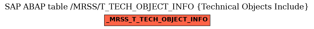 E-R Diagram for table /MRSS/T_TECH_OBJECT_INFO (Technical Objects Include)