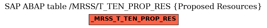 E-R Diagram for table /MRSS/T_TEN_PROP_RES (Proposed Resources)