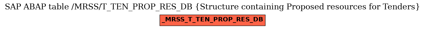 E-R Diagram for table /MRSS/T_TEN_PROP_RES_DB (Structure containing Proposed resources for Tenders)