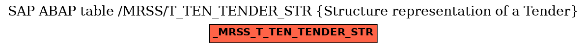 E-R Diagram for table /MRSS/T_TEN_TENDER_STR (Structure representation of a Tender)