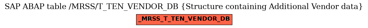 E-R Diagram for table /MRSS/T_TEN_VENDOR_DB (Structure containing Additional Vendor data)