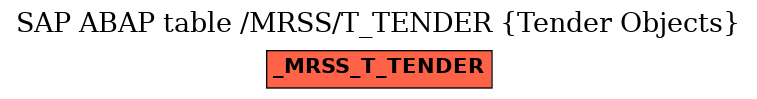 E-R Diagram for table /MRSS/T_TENDER (Tender Objects)