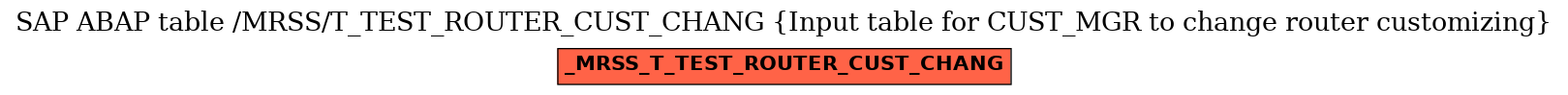 E-R Diagram for table /MRSS/T_TEST_ROUTER_CUST_CHANG (Input table for CUST_MGR to change router customizing)