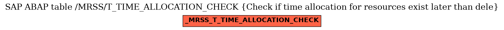 E-R Diagram for table /MRSS/T_TIME_ALLOCATION_CHECK (Check if time allocation for resources exist later than dele)