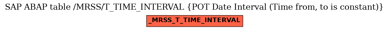 E-R Diagram for table /MRSS/T_TIME_INTERVAL (POT Date Interval (Time from, to is constant))