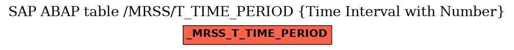 E-R Diagram for table /MRSS/T_TIME_PERIOD (Time Interval with Number)