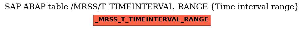 E-R Diagram for table /MRSS/T_TIMEINTERVAL_RANGE (Time interval range)