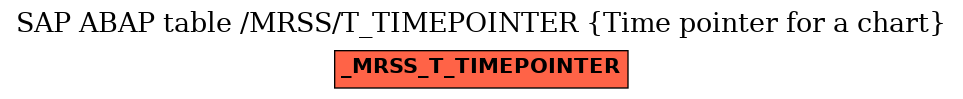 E-R Diagram for table /MRSS/T_TIMEPOINTER (Time pointer for a chart)