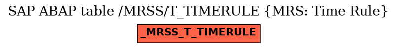 E-R Diagram for table /MRSS/T_TIMERULE (MRS: Time Rule)