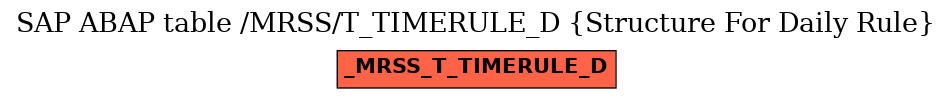 E-R Diagram for table /MRSS/T_TIMERULE_D (Structure For Daily Rule)