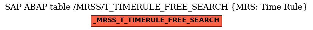 E-R Diagram for table /MRSS/T_TIMERULE_FREE_SEARCH (MRS: Time Rule)