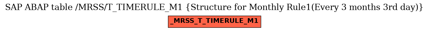 E-R Diagram for table /MRSS/T_TIMERULE_M1 (Structure for Monthly Rule1(Every 3 months 3rd day))