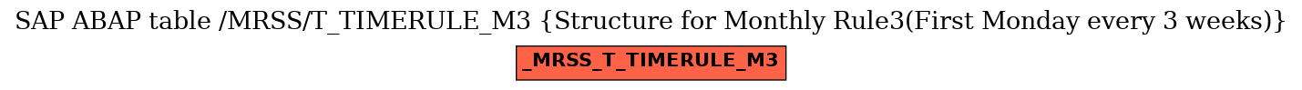 E-R Diagram for table /MRSS/T_TIMERULE_M3 (Structure for Monthly Rule3(First Monday every 3 weeks))