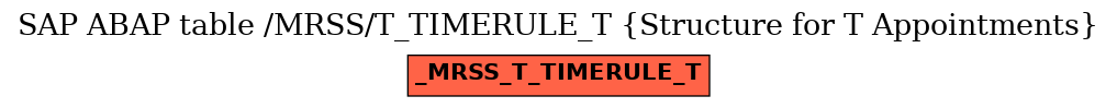 E-R Diagram for table /MRSS/T_TIMERULE_T (Structure for T Appointments)