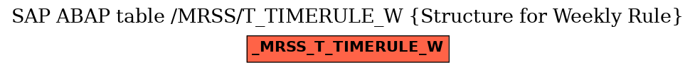 E-R Diagram for table /MRSS/T_TIMERULE_W (Structure for Weekly Rule)