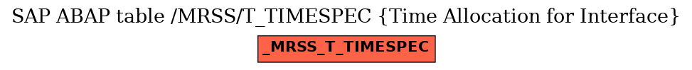 E-R Diagram for table /MRSS/T_TIMESPEC (Time Allocation for Interface)