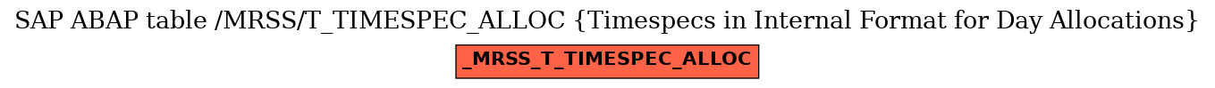 E-R Diagram for table /MRSS/T_TIMESPEC_ALLOC (Timespecs in Internal Format for Day Allocations)