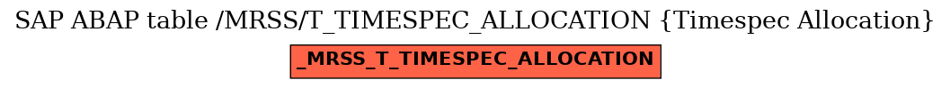 E-R Diagram for table /MRSS/T_TIMESPEC_ALLOCATION (Timespec Allocation)