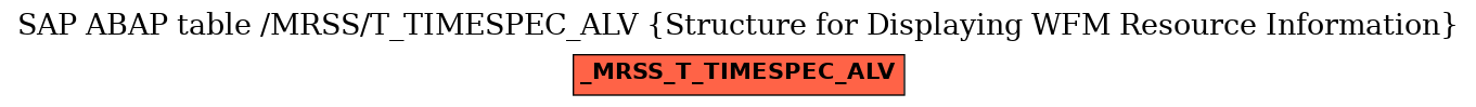 E-R Diagram for table /MRSS/T_TIMESPEC_ALV (Structure for Displaying WFM Resource Information)