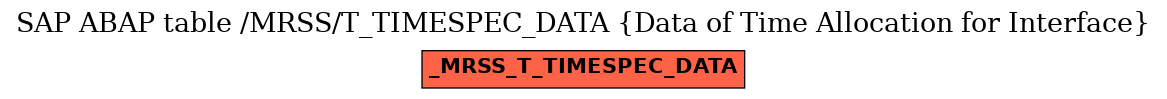 E-R Diagram for table /MRSS/T_TIMESPEC_DATA (Data of Time Allocation for Interface)