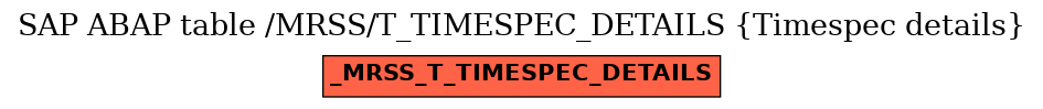 E-R Diagram for table /MRSS/T_TIMESPEC_DETAILS (Timespec details)