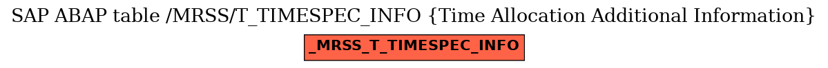 E-R Diagram for table /MRSS/T_TIMESPEC_INFO (Time Allocation Additional Information)