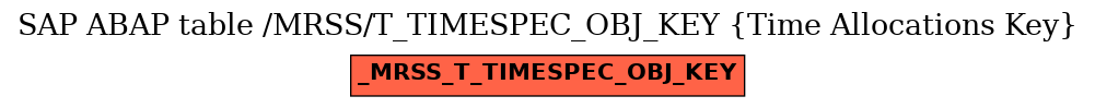 E-R Diagram for table /MRSS/T_TIMESPEC_OBJ_KEY (Time Allocations Key)
