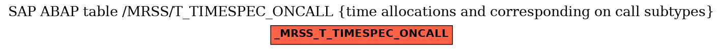 E-R Diagram for table /MRSS/T_TIMESPEC_ONCALL (time allocations and corresponding on call subtypes)