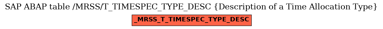 E-R Diagram for table /MRSS/T_TIMESPEC_TYPE_DESC (Description of a Time Allocation Type)