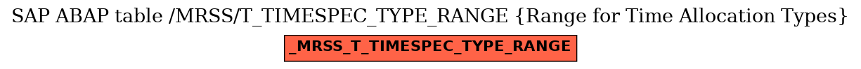 E-R Diagram for table /MRSS/T_TIMESPEC_TYPE_RANGE (Range for Time Allocation Types)