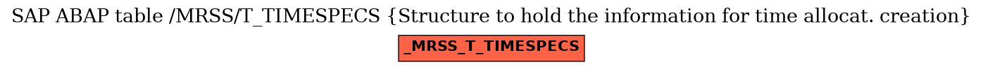 E-R Diagram for table /MRSS/T_TIMESPECS (Structure to hold the information for time allocat. creation)