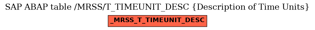 E-R Diagram for table /MRSS/T_TIMEUNIT_DESC (Description of Time Units)