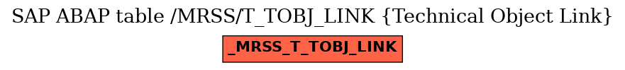 E-R Diagram for table /MRSS/T_TOBJ_LINK (Technical Object Link)