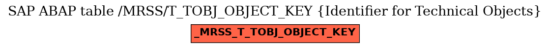 E-R Diagram for table /MRSS/T_TOBJ_OBJECT_KEY (Identifier for Technical Objects)