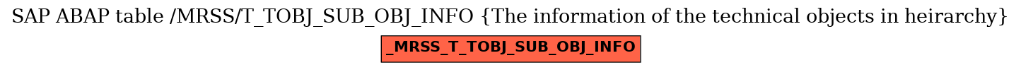 E-R Diagram for table /MRSS/T_TOBJ_SUB_OBJ_INFO (The information of the technical objects in heirarchy)