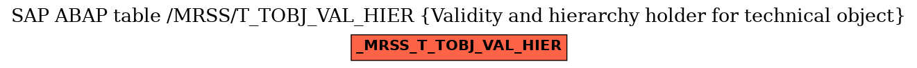 E-R Diagram for table /MRSS/T_TOBJ_VAL_HIER (Validity and hierarchy holder for technical object)