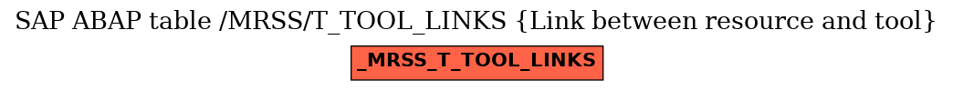 E-R Diagram for table /MRSS/T_TOOL_LINKS (Link between resource and tool)