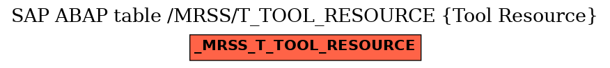 E-R Diagram for table /MRSS/T_TOOL_RESOURCE (Tool Resource)