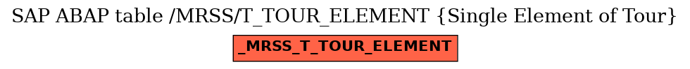 E-R Diagram for table /MRSS/T_TOUR_ELEMENT (Single Element of Tour)