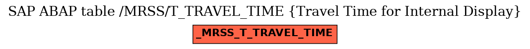 E-R Diagram for table /MRSS/T_TRAVEL_TIME (Travel Time for Internal Display)