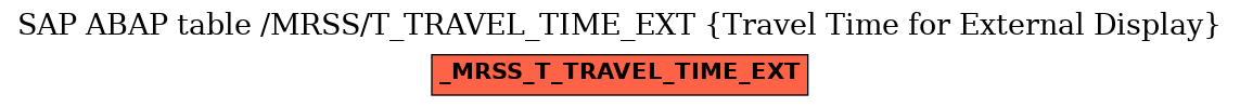 E-R Diagram for table /MRSS/T_TRAVEL_TIME_EXT (Travel Time for External Display)