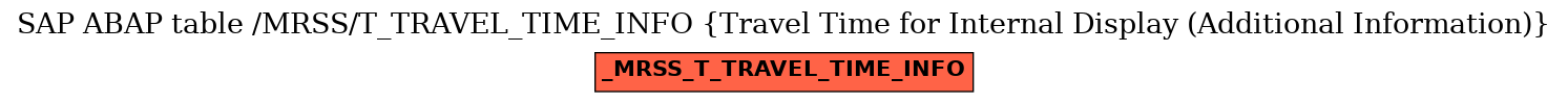 E-R Diagram for table /MRSS/T_TRAVEL_TIME_INFO (Travel Time for Internal Display (Additional Information))