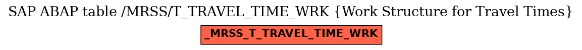 E-R Diagram for table /MRSS/T_TRAVEL_TIME_WRK (Work Structure for Travel Times)