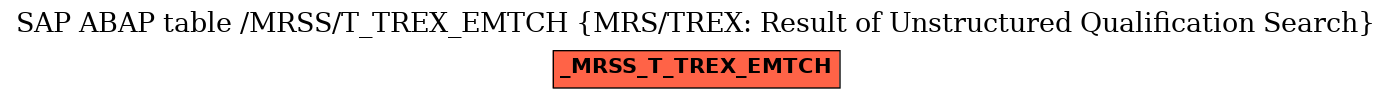 E-R Diagram for table /MRSS/T_TREX_EMTCH (MRS/TREX: Result of Unstructured Qualification Search)